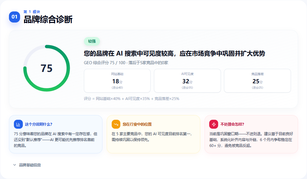 品牌综合诊断真实截图