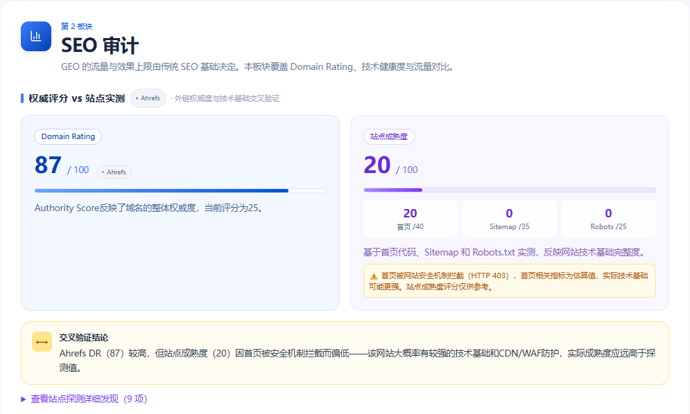 SEO 审计权威评分与站点实测截图