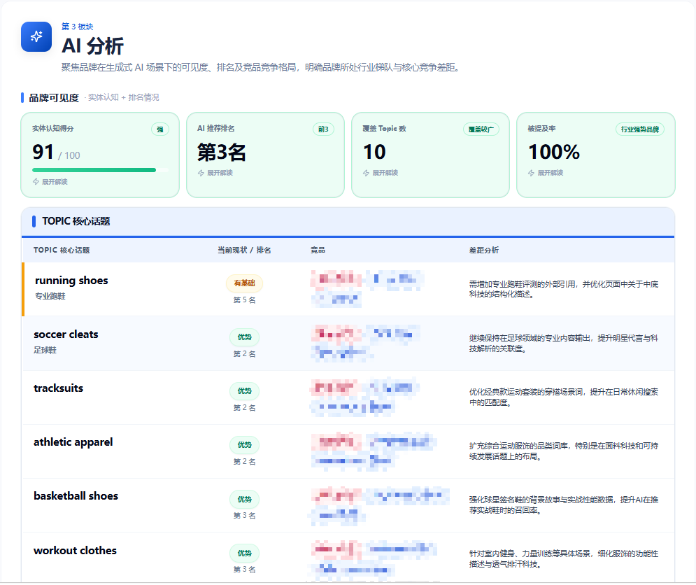 AI 分析品牌可见度截图