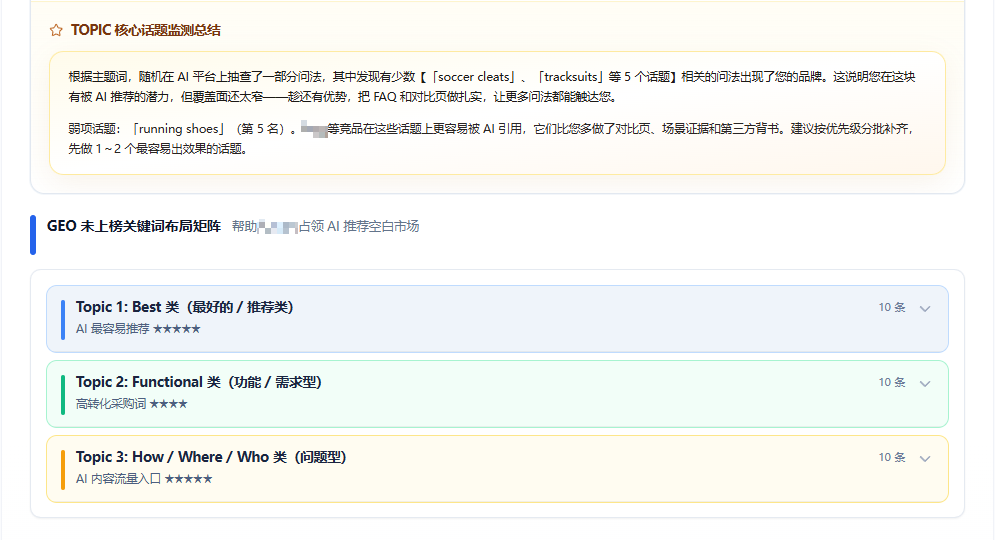 AI 分析 Topic 核心话题监测总结截图