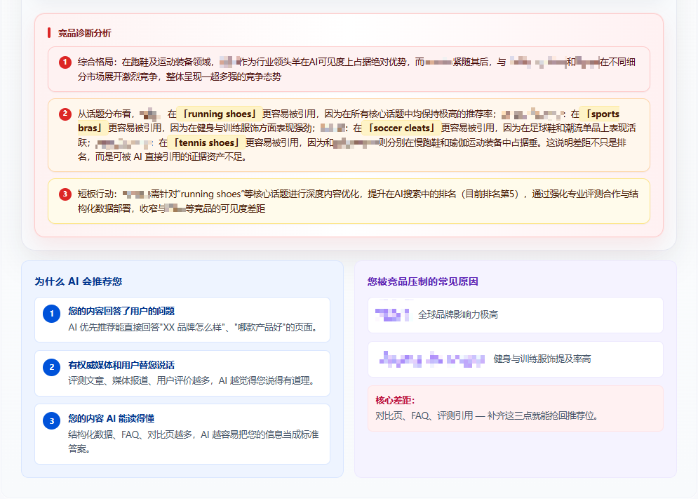 AI 分析竞品诊断与推荐原因截图
